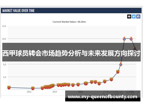 西甲球员转会市场趋势分析与未来发展方向探讨