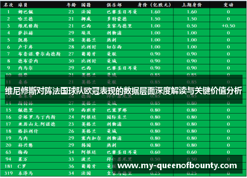 维尼修斯对阵法国球队欧冠表现的数据层面深度解读与关键价值分析
