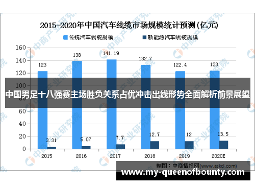 中国男足十八强赛主场胜负关系占优冲击出线形势全面解析前景展望